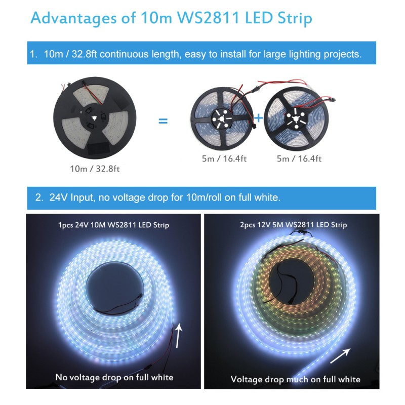 RGB LED Strip Light 32.8ft WS2811 Addressable Programmable Dream